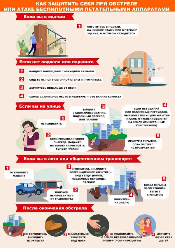 Действие при атаке беспилотников!